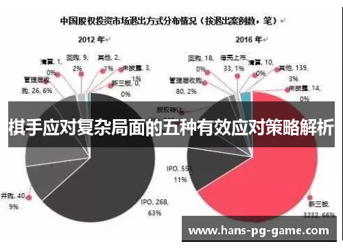 棋手应对复杂局面的五种有效应对策略解析