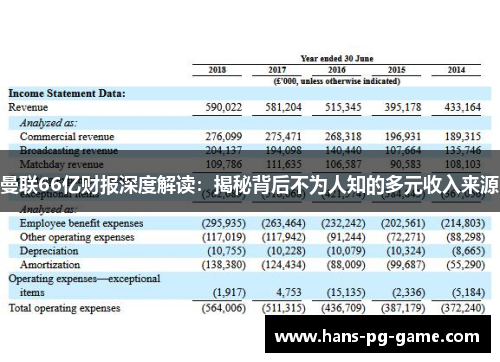 曼联66亿财报深度解读：揭秘背后不为人知的多元收入来源