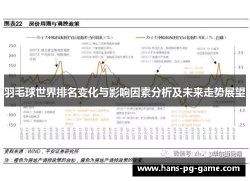 羽毛球世界排名变化与影响因素分析及未来走势展望