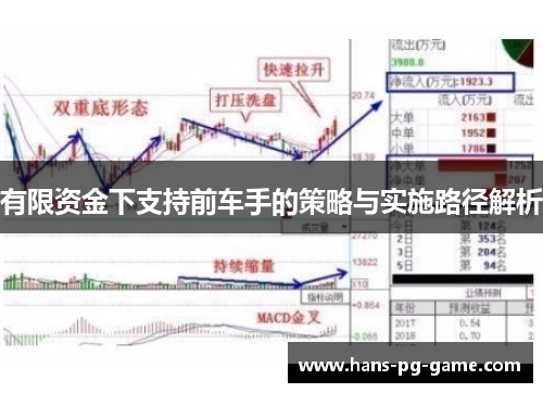 有限资金下支持前车手的策略与实施路径解析
