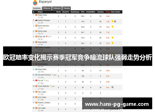 欧冠赔率变化揭示赛季冠军竞争暗流球队强弱走势分析