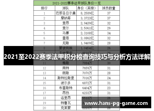 2021至2022赛季法甲积分榜查询技巧与分析方法详解