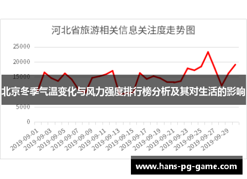 北京冬季气温变化与风力强度排行榜分析及其对生活的影响