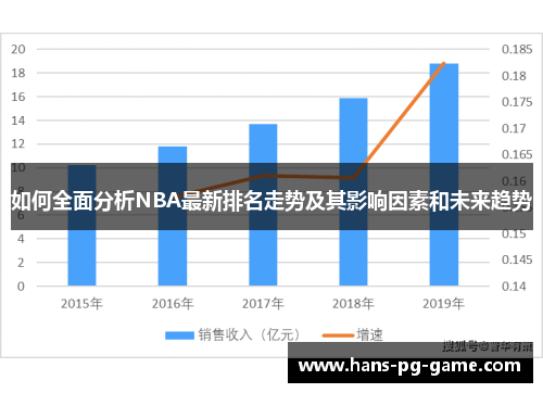 如何全面分析NBA最新排名走势及其影响因素和未来趋势