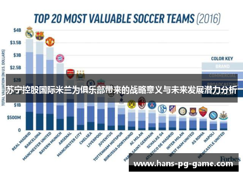 苏宁控股国际米兰为俱乐部带来的战略意义与未来发展潜力分析