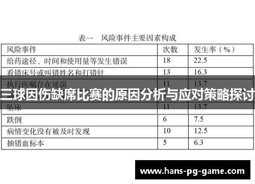 三球因伤缺席比赛的原因分析与应对策略探讨