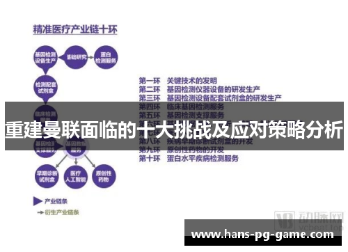 重建曼联面临的十大挑战及应对策略分析