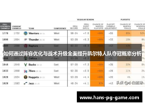 如何通过阵容优化与战术升级全面提升凯尔特人队夺冠概率分析
