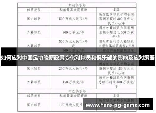 如何应对中国足协降薪政策变化对球员和俱乐部的影响及应对策略
