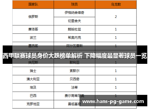 西甲联赛球员身价大跌榜单解析 下降幅度最显著球员一览