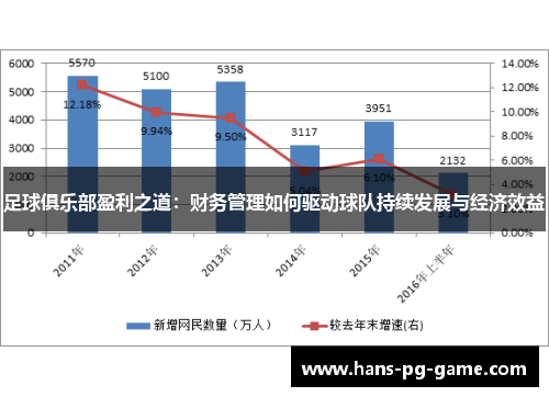 足球俱乐部盈利之道:财务管理如何驱动球队持续发展与经济效益 足球俱乐部盈利之道:财务管理如何驱动球队持续发展与经济效益
