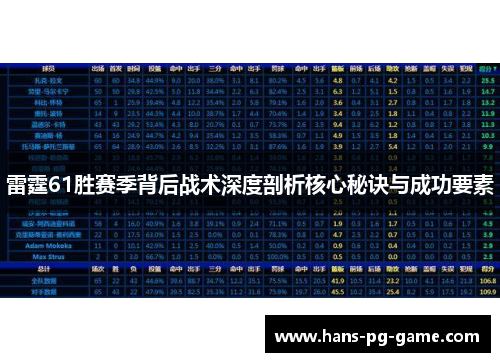雷霆61胜赛季背后战术深度剖析核心秘诀与成功要素 雷霆61胜赛季背后战术深度剖析核心秘诀与成功要素
