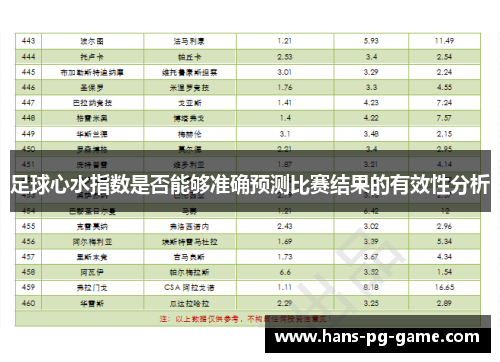足球心水指数是否能够准确预测比赛结果的有效性分析