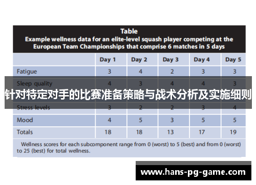 针对特定对手的比赛准备策略与战术分析及实施细则
