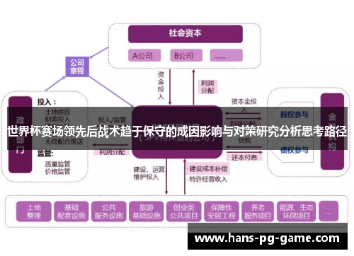 世界杯赛场领先后战术趋于保守的成因影响与对策研究分析思考路径