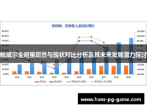 鲍威尔全明星愿景与现状对比分析及其未来发展潜力探讨 鲍威尔全明星愿景与现状对比分析及其未来发展潜力探讨